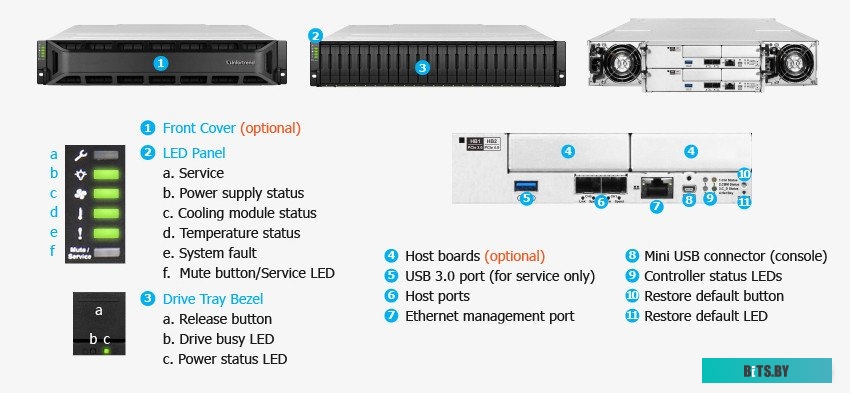 Хранилище данных Infortrend EonStor GS 3024URT200G-8U32