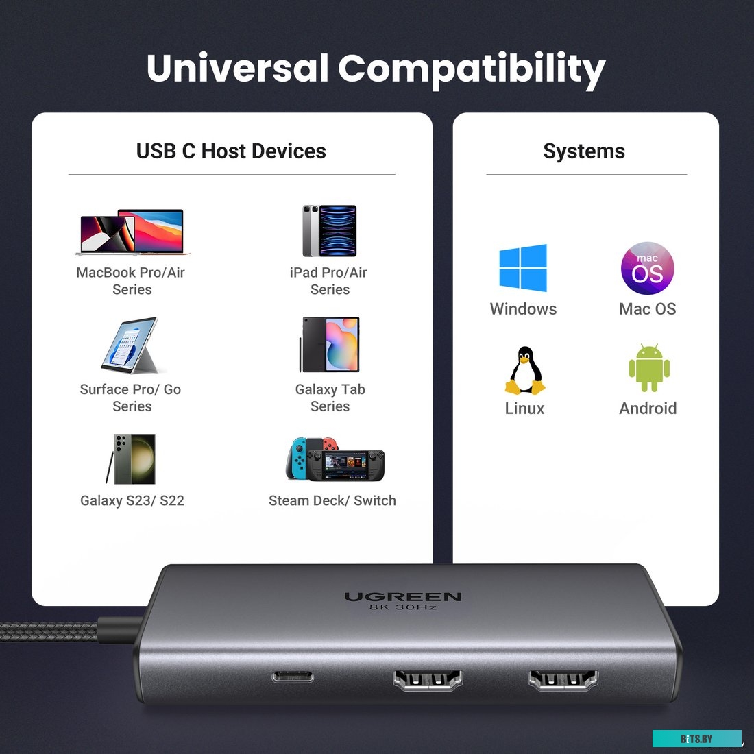 Док-станция Ugreen CM498 15852
