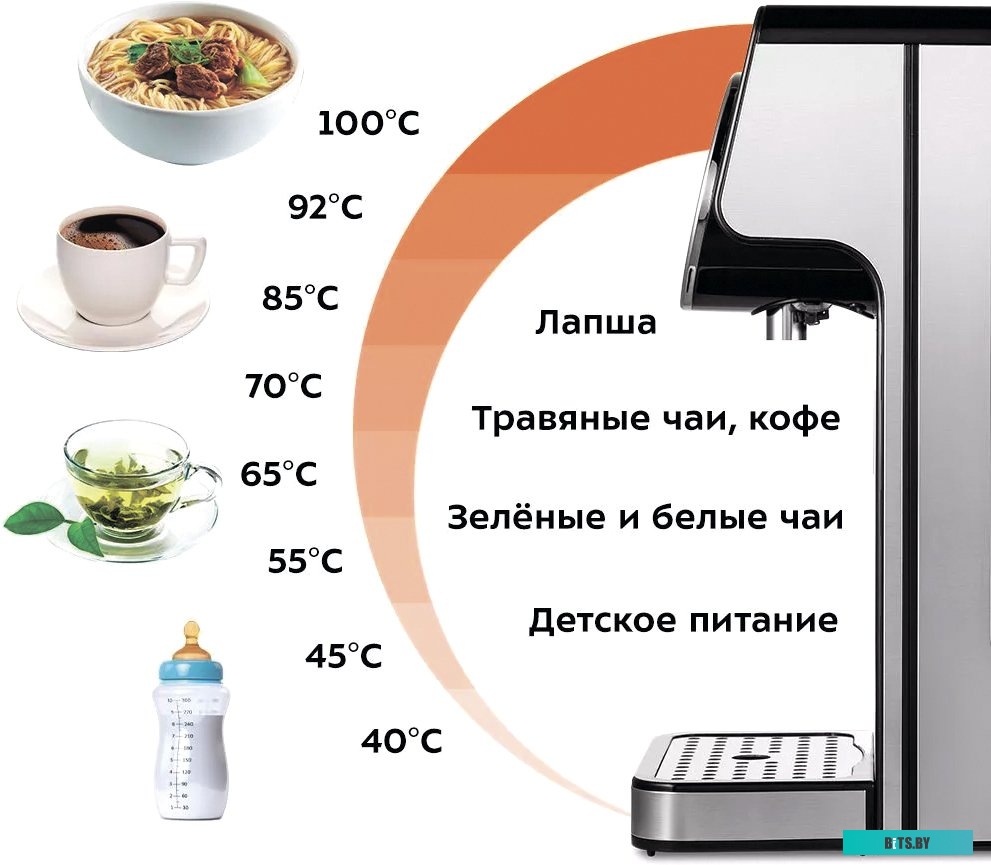 Диспенсер Kitfort KT-2510