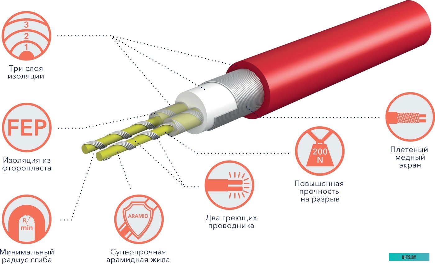 НС-1588906 Водонагреватель ROYAL THERMO Smartfix TS,  проточный,  5.5кВт,  кран и душ,  белый [нс-1588906]