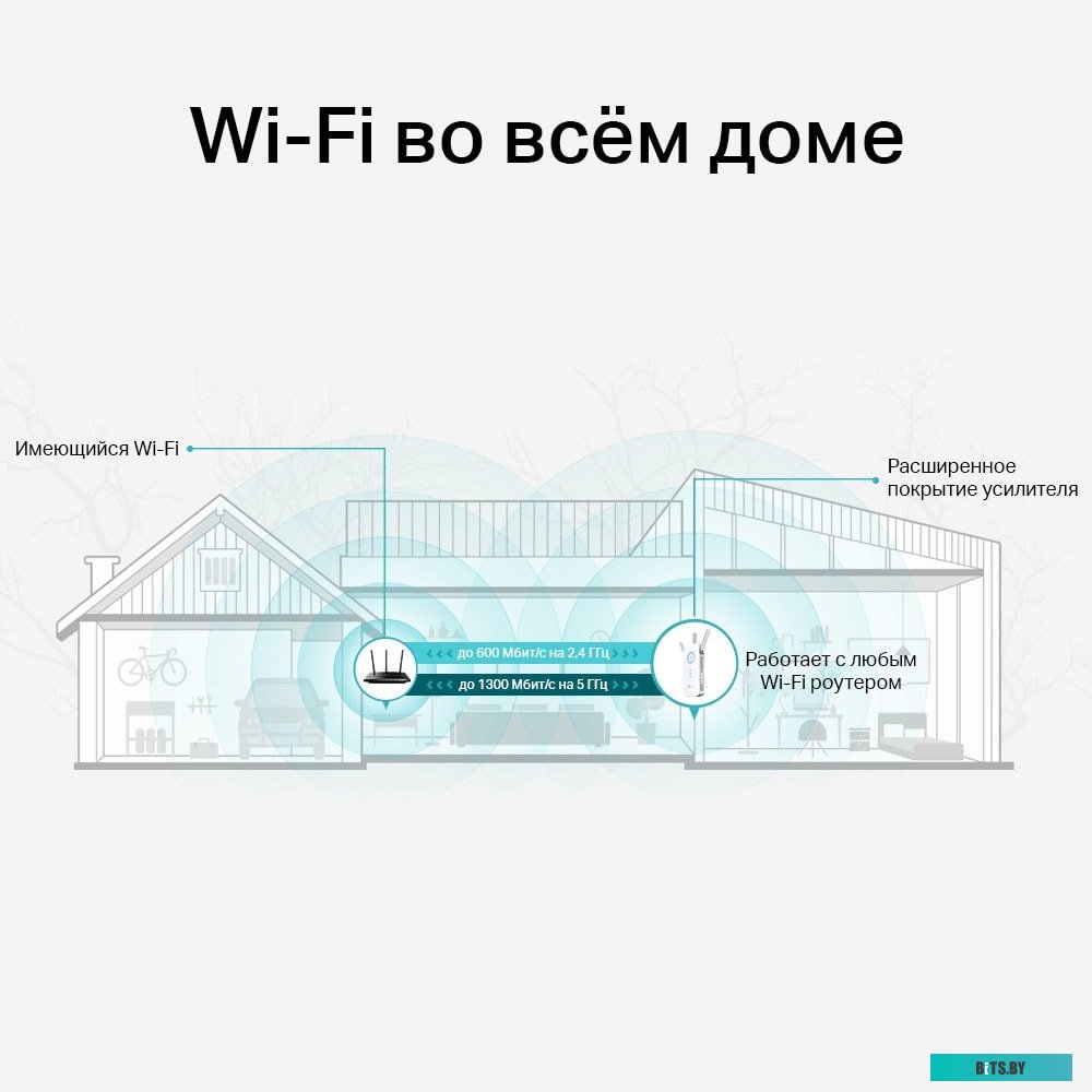 Усилитель Wi-Fi TP-Link RE550