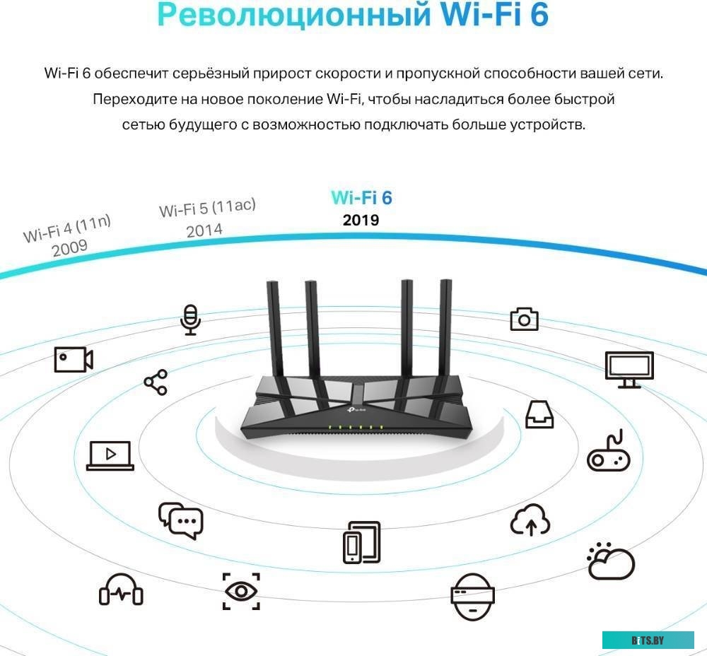 TP-Link Archer AX1500
