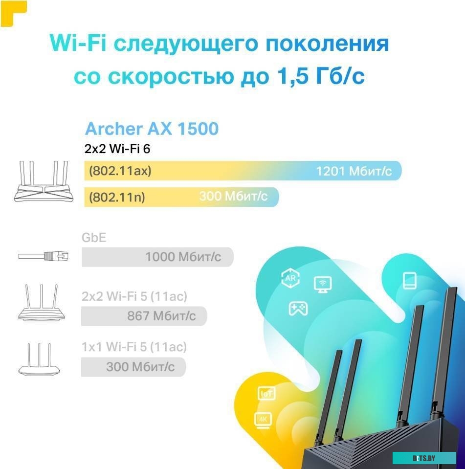 TP-Link Archer AX1500
