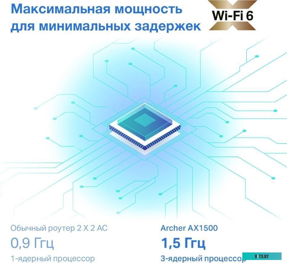 TP-Link Archer AX1500