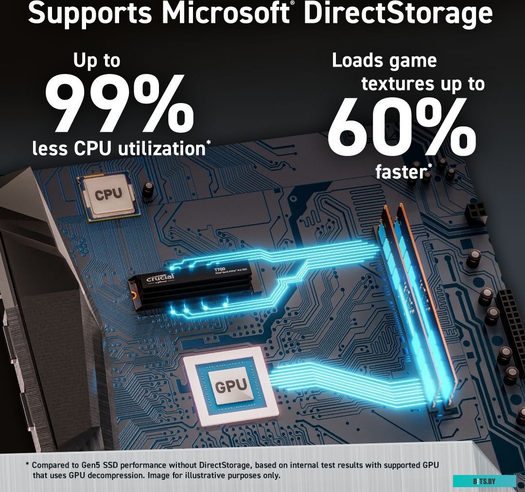 Внутренний твердотельный накопитель Crucial T700 CT1000T700SSD3