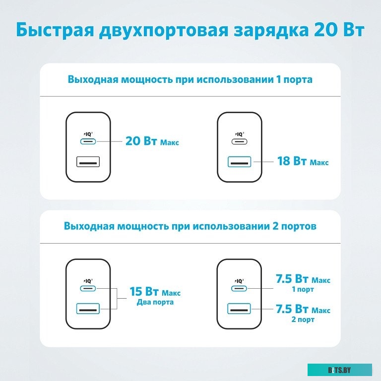 Зарядное устройство Anker 312 20W (2 порта) A2348G21