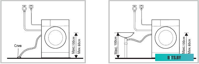 EW 68141 Стиральная машина EW 68141 EVELUX