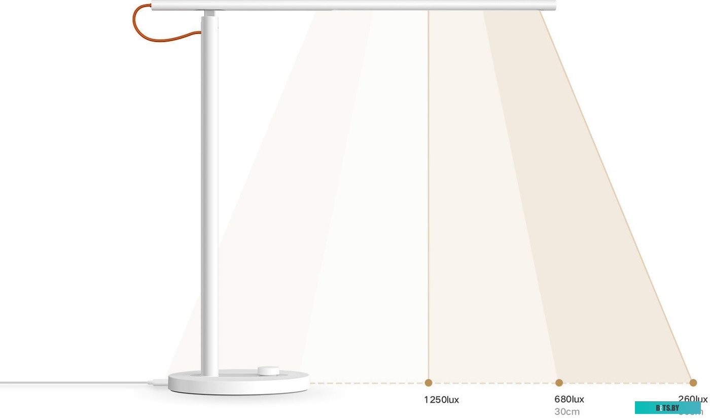 Настольная лампа Xiaomi Mi Smart LED Desk Lamp 1S MJTD01SYL (китайская версия)