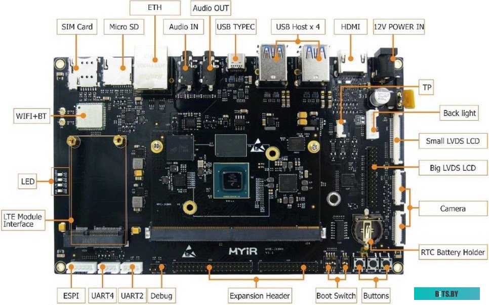 Плата разработки MYIR MYD-JX8MQ6-8E2D-130-E