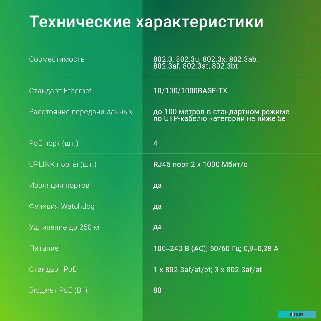 Digma DSP204G-2G-T80