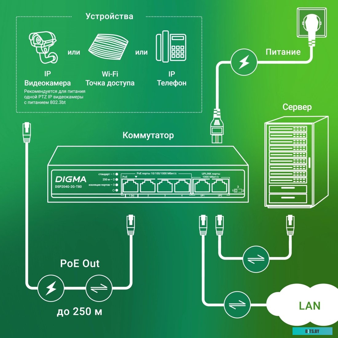 Digma DSP204G-2G-T80