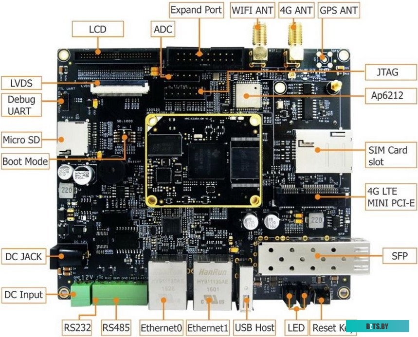 Плата разработки MYIR MYD-C3354-256N256D-80-I-GW