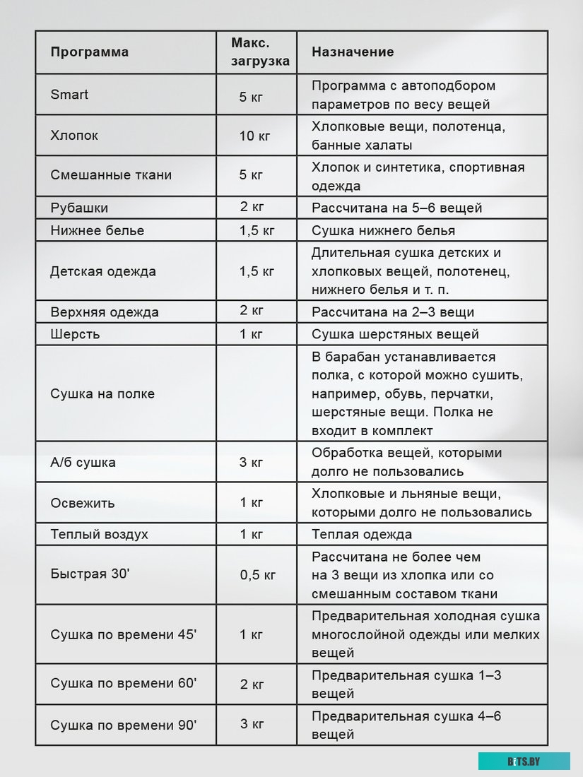 CHKO100017 Сушильная машина LEX LDM10WD 