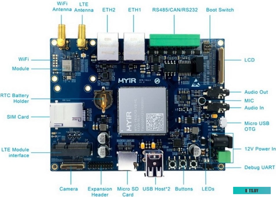 Одноплатный компьютер MYIR MYD-Y6ULY2-V2-256N256D-50-C