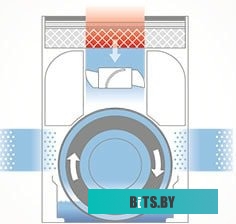 Климатический комплекс Boneco Air-O-Swiss H300