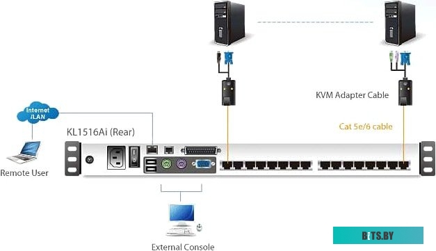 Aten KL1516AiM-AXA-RG 16-и портовый Dual Rail ЖК IP KVM-переключатель (IP KVM switch) с подключением по кабелю Cat5
