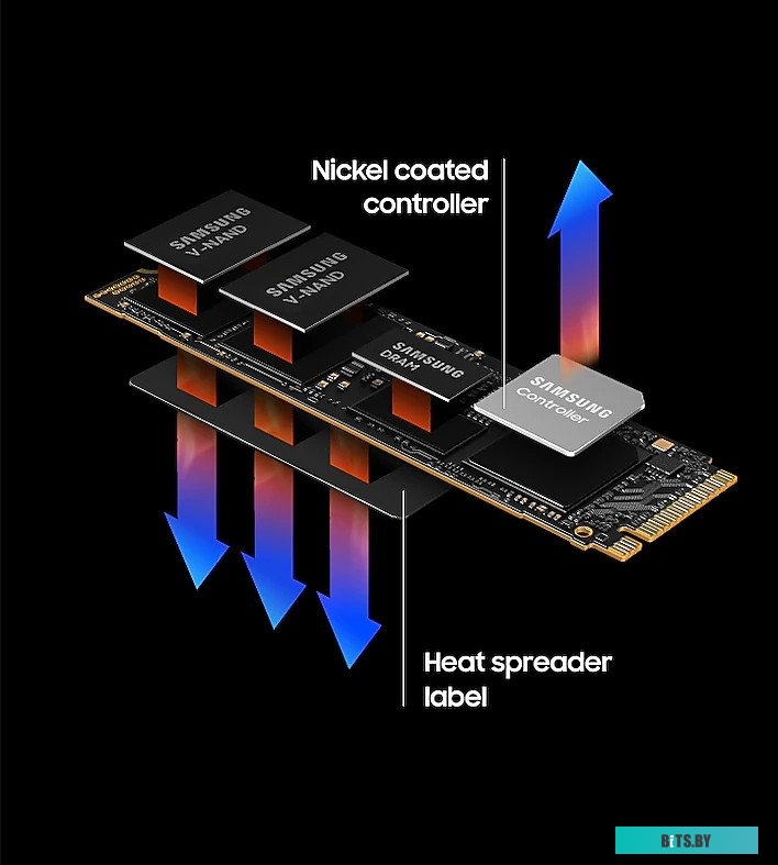 SSD накопитель Samsung 990 Pro 4TB MZ-V9P4T0BW