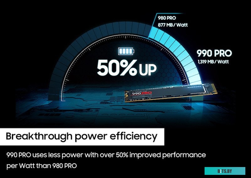 SSD накопитель Samsung 990 Pro 4TB MZ-V9P4T0BW