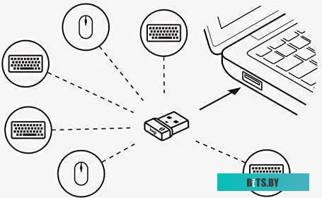 Сенсорный контроллер 952-000088 Logitech Tap IP-White
