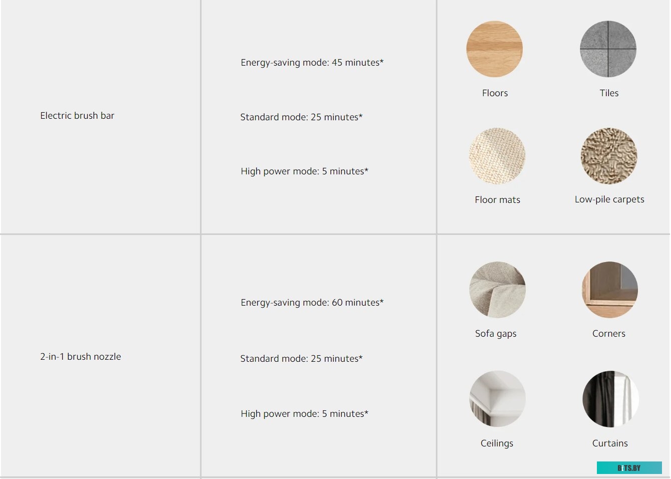 BHR8831EU Xiaomi Vacuum Cleaner G20 D205 (европейская версия)