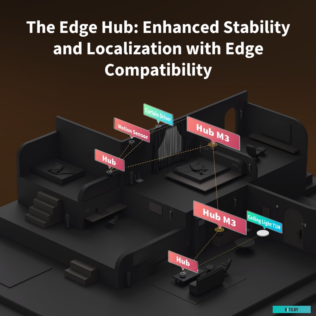 Центр управления (хаб) Aqara Hub M3 (черный)