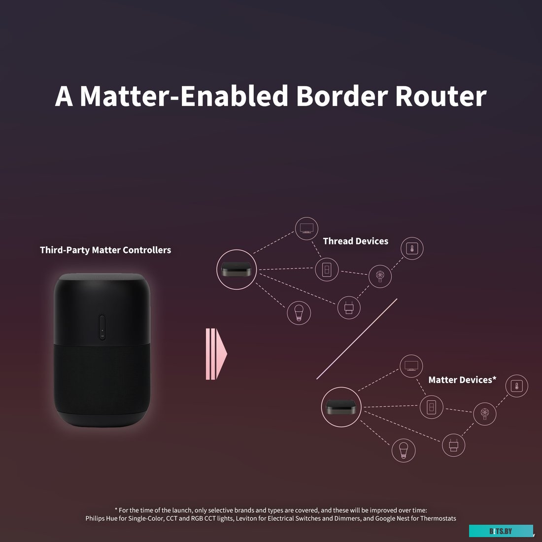 Центр управления (хаб) Aqara Hub M3 (черный)