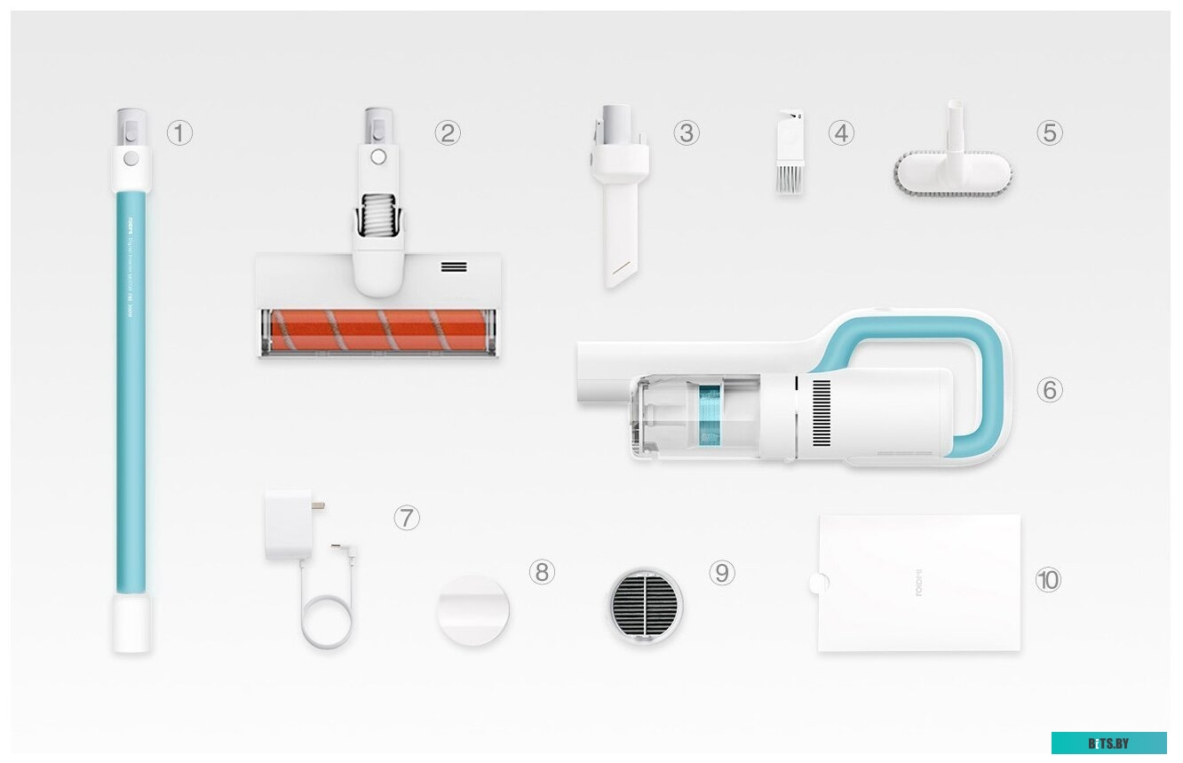 Пылесос Roidmi S1E XCQ17RM