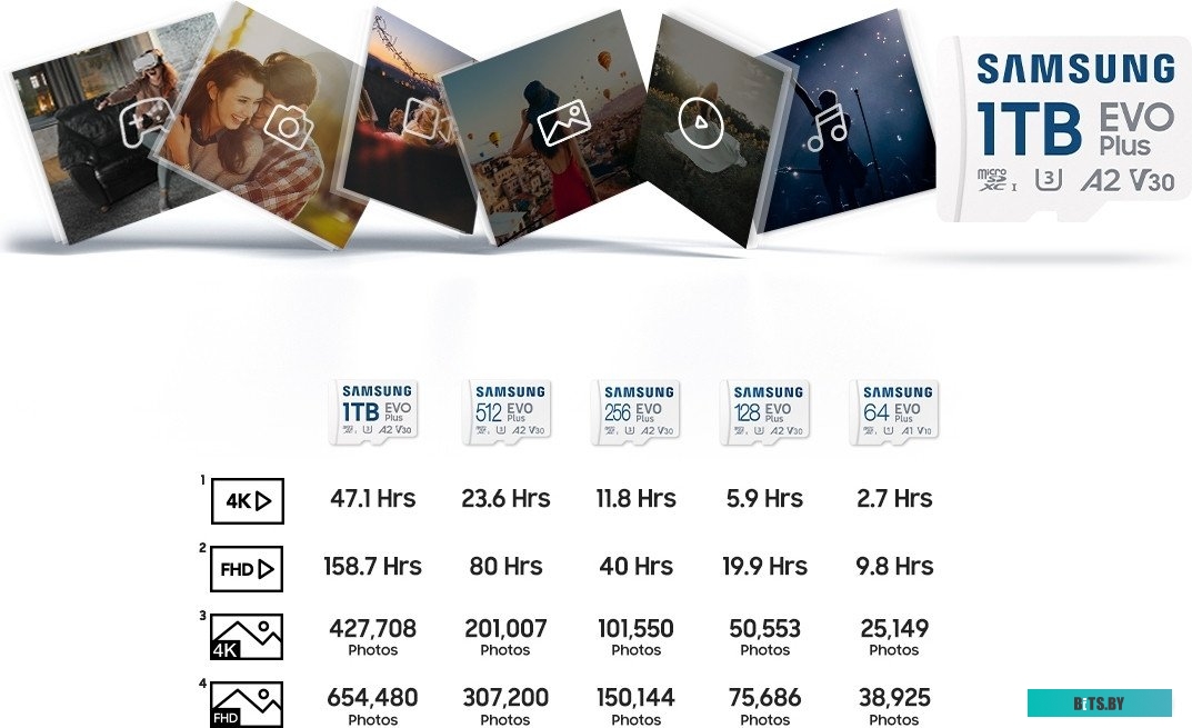 Флеш карта microSDXC 256GB Samsung EVO Plus Class 10, A2, V30, R160 МБ/с, <MB-MC256SA/APC> MB-MC256SA/APC