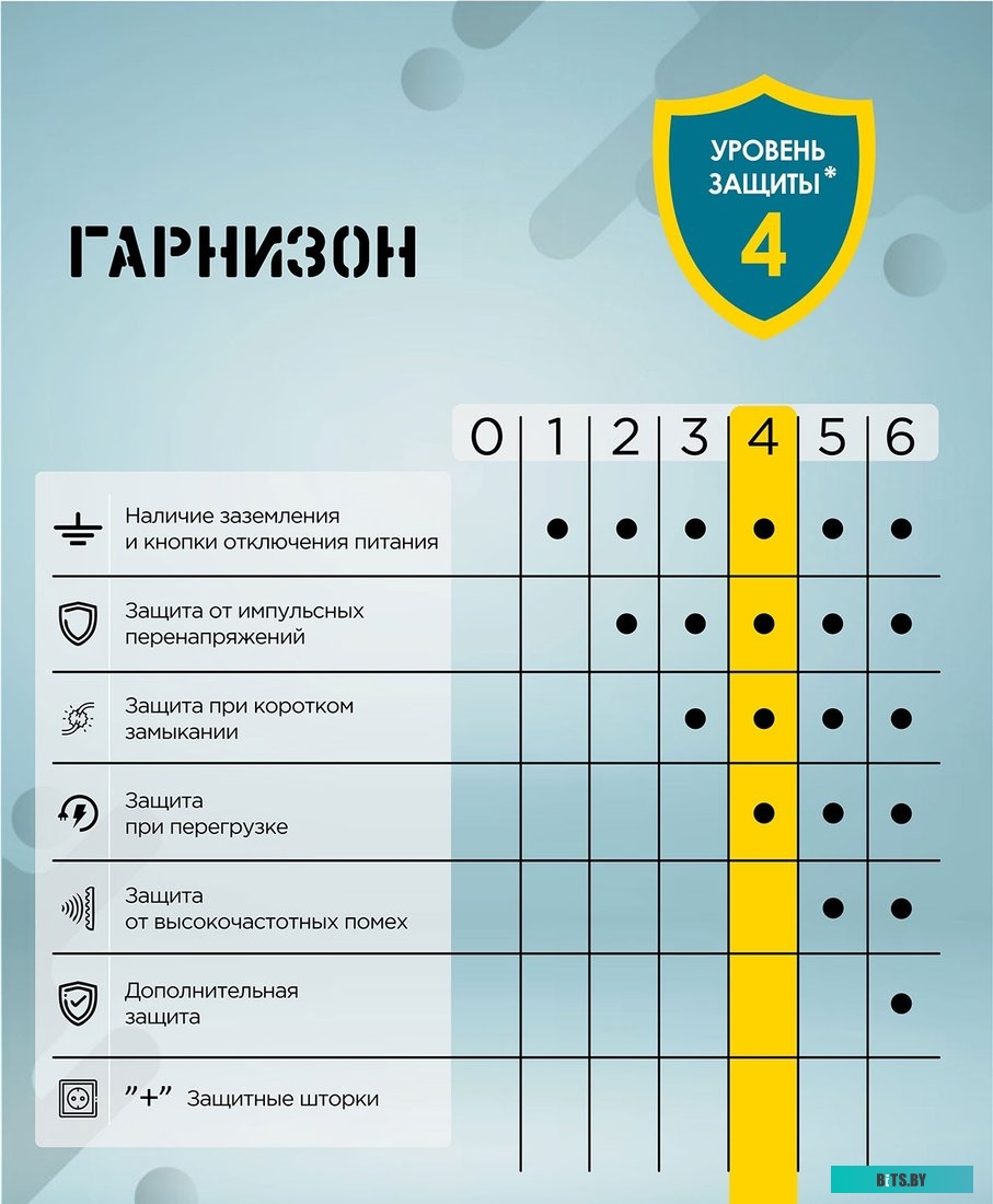 Сетевой фильтр Гарнизон ECL-6-W-5 6р, 10А, 5м, ур.защиты 4, белый, пакет ECL-6-W-5