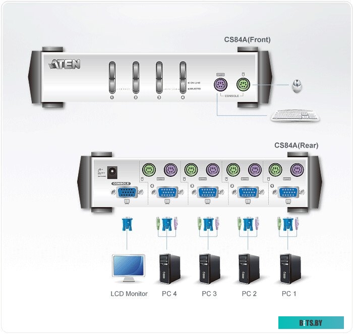 КVM-переключатель ATEN CS84AC-AT, 4 Port Switch (в комплекте: 1.2m PS/2 кабель х 2)
