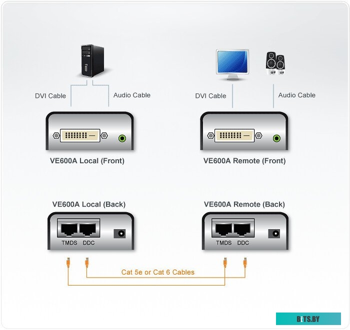 Удлинитель ATEN VE150A-AT-G