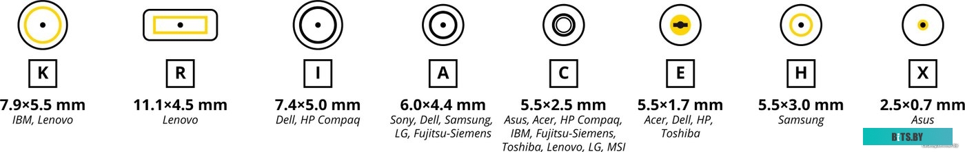 TOP-LT72P Адаптер питания TOPON TOP-LT72P,  20 В,  3.25A, 65Вт,  черный