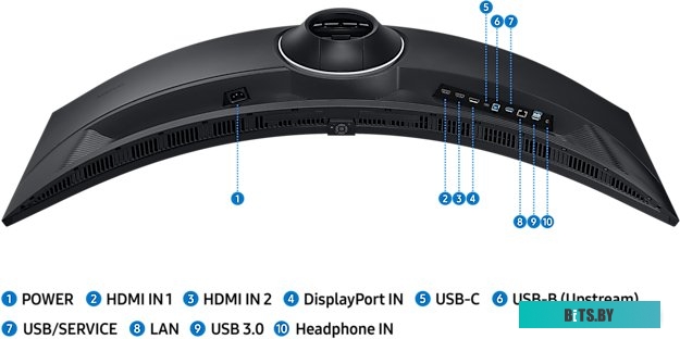 Монитор Samsung ViewFinity S9 LS49C950UAUXEN