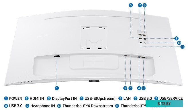 Монитор Samsung ViewFinity S6 LS34C650TAUXEN