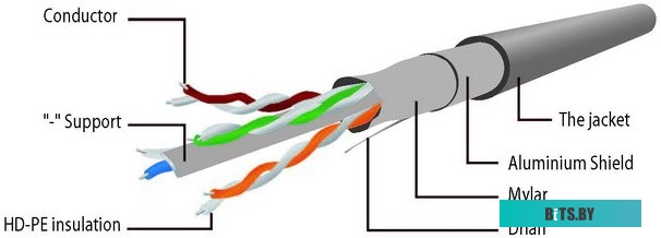 Кабель Cablexpert PP6-0.5M