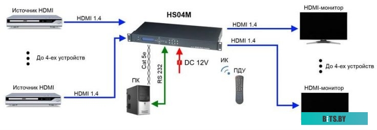 Переключатель SC&T HS04M