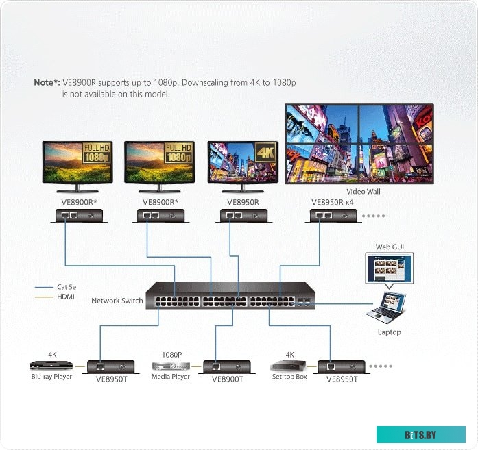 Удлинитель по витой паре Aten VE8950T-AT-G