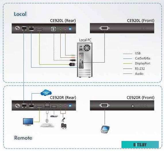 Удлинитель по витой паре Aten CE920-AT-G