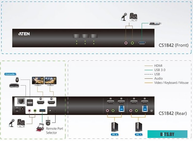 KVM переключатель Aten CS1842-AT-G