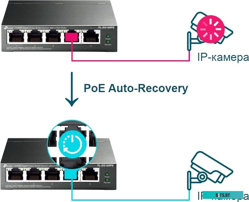 Коммутатор TP-Link TL-SG105PE