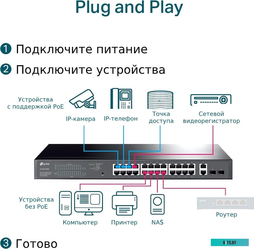 Коммутатор TP-Link TL-SG1428PE