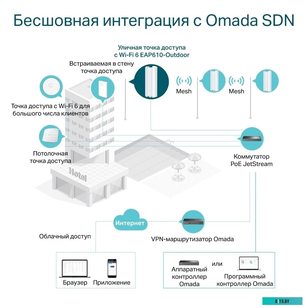 Точка доступа TP-Link EAP610-Outdoor