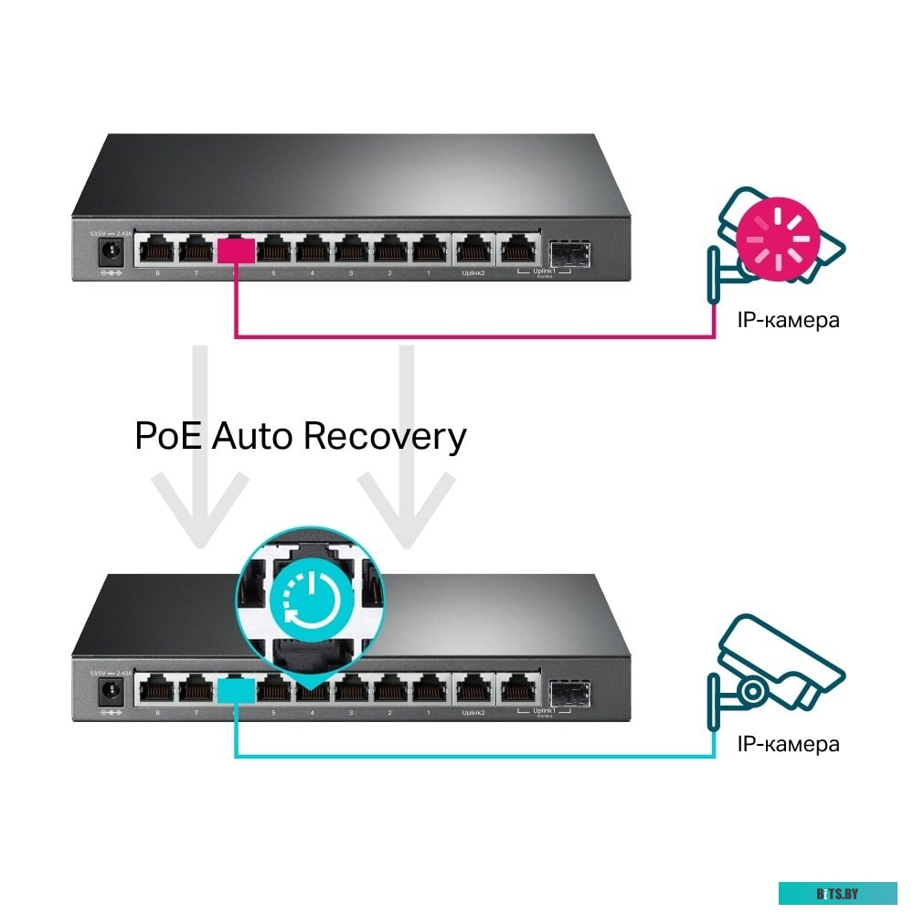 Настраиваемый коммутатор TP-Link TL-SG1210MPE