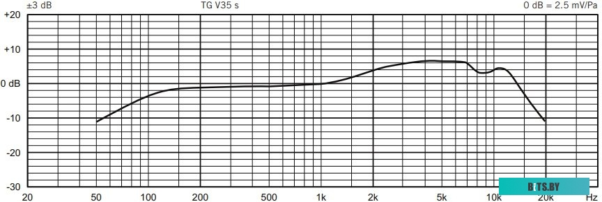 Микрофон Beyerdynamic TG V35 s <707.244>