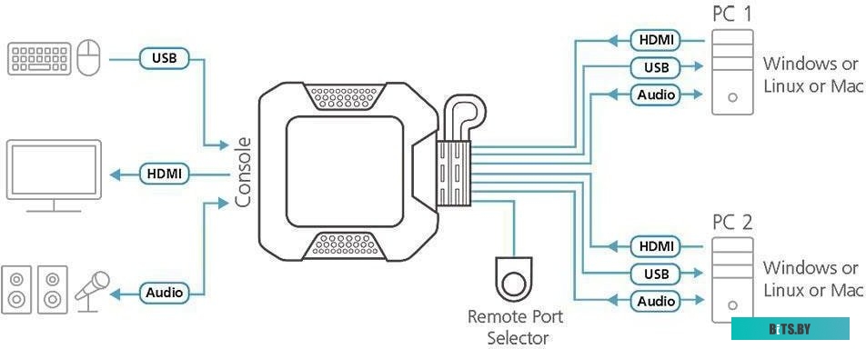 KVM переключатель Aten CS22H-AT