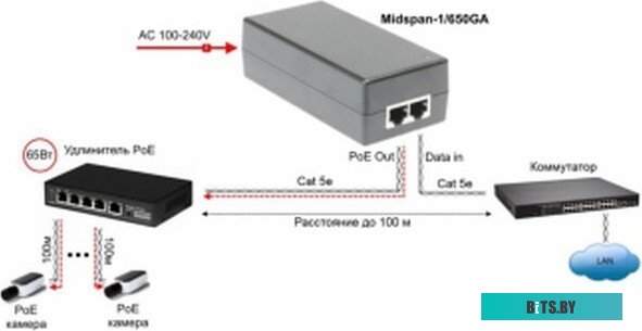 PoE-инжектор Osnovo Midspan-1/650G