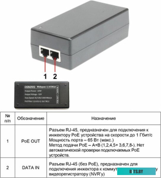PoE-инжектор Osnovo Midspan-1/650G