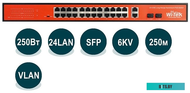 Неуправляемый коммутатор Wi-Tek WI-PS526G