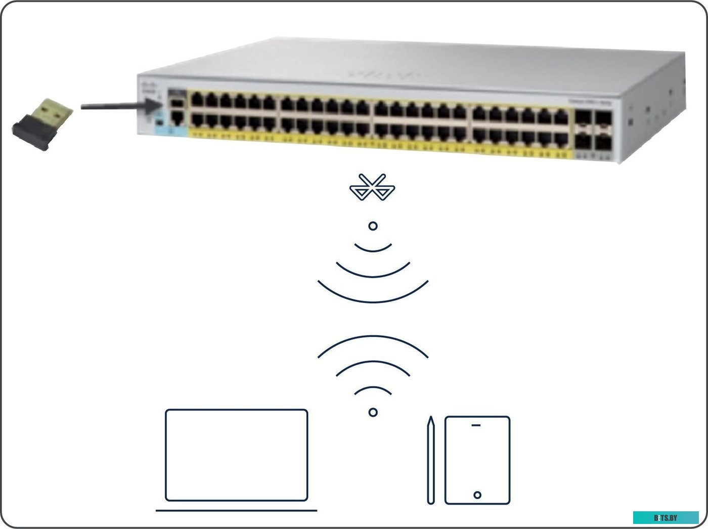 C1000-48T-4G-L , Коммутатор Cisco Catalyst C1000-48T-4G-L