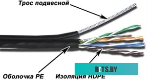Кабель TWT TWT-5EUTP-OUT-TR